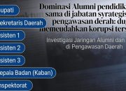 Dominasi Alumni Latar Belakang “Lembaga Pendidikan Yang Sama” di Jabatan Strategis Berbagai Daerah: Diduga Mudahkan Penyelewengan Anggaran Secara Terstruktur