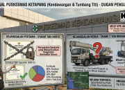 Tender Puskesmas Kendawangan & Tumbang Titi Rp9 Miliar Per Unit: Syarat SBU dan Alat Berat Diduga Dikunci Khusus Perusahaan Tertentu